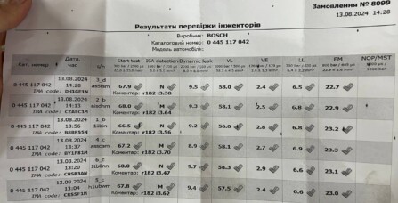Ремонт паливних форсунок Audi A6 C7