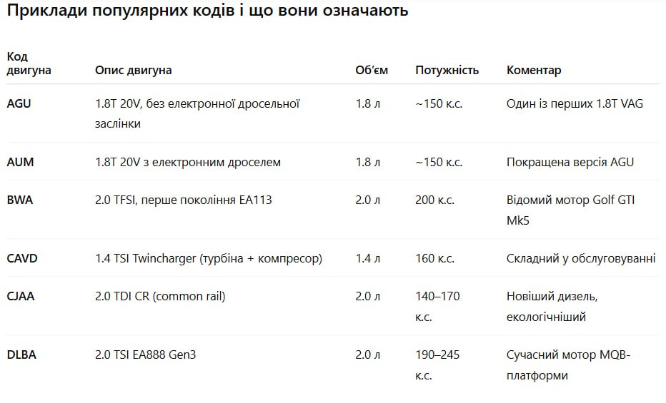 Розшифровка кодів двигунів VAG