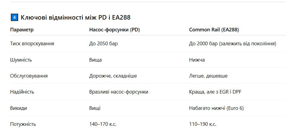 Як змінювався двигун 2.0 TDI у VAG: від PD до EA288