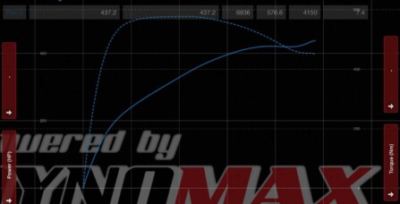 Замір потужності автомобіля Volkswahen Gplf R 2.0 TSI
