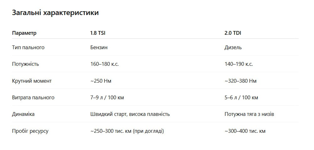 Порівняння 1.8 TSI vs 2.0 TDI – бензин чи дизель?