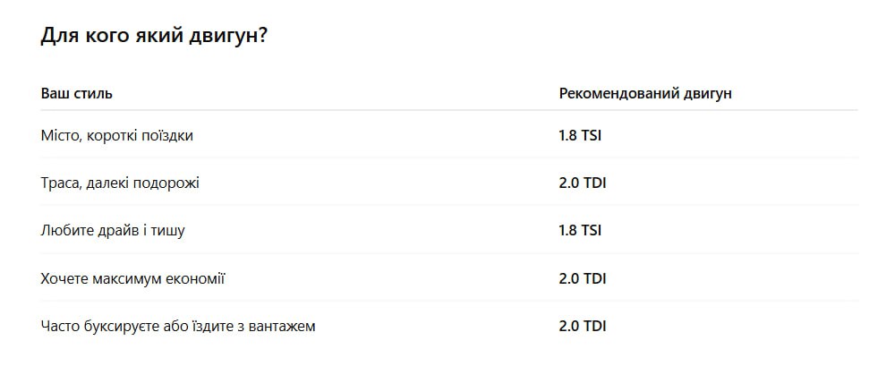 Порівняння 1.8 TSI і 2.0 TDI: бензин чи дизель?