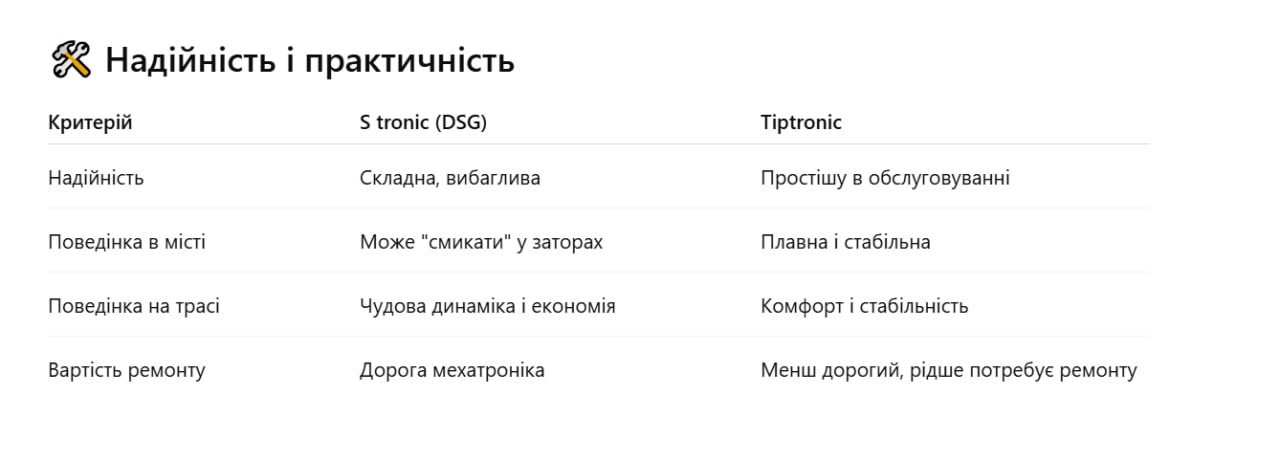 S tronic (DSG) чи Tiptronic: у чому різниця, як обслуговувати і які можуть бути проблеми