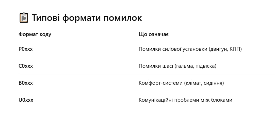 Типові помилки на Audi - як їх читати і розшифровувати