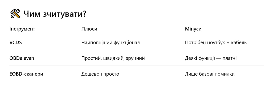 Типові помилки на Audi - як їх читати і розшифровувати