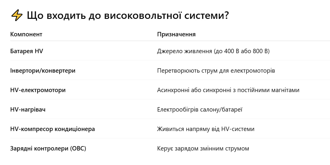 Високовольтна система Audi: як обслуговувати без ризику