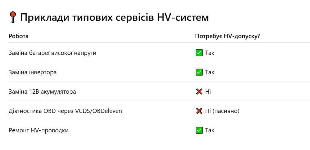 Високовольтна система Audi: як обслуговувати без ризику