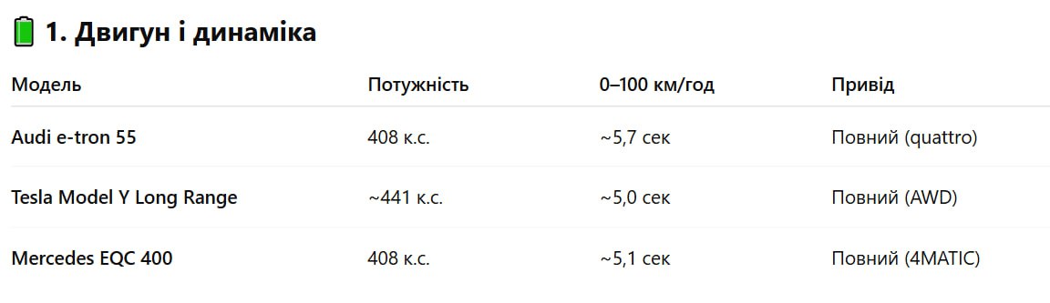 Audi e-tron, Tesla Model Y чи Mercedes EQC: який електрокросовер обрати?