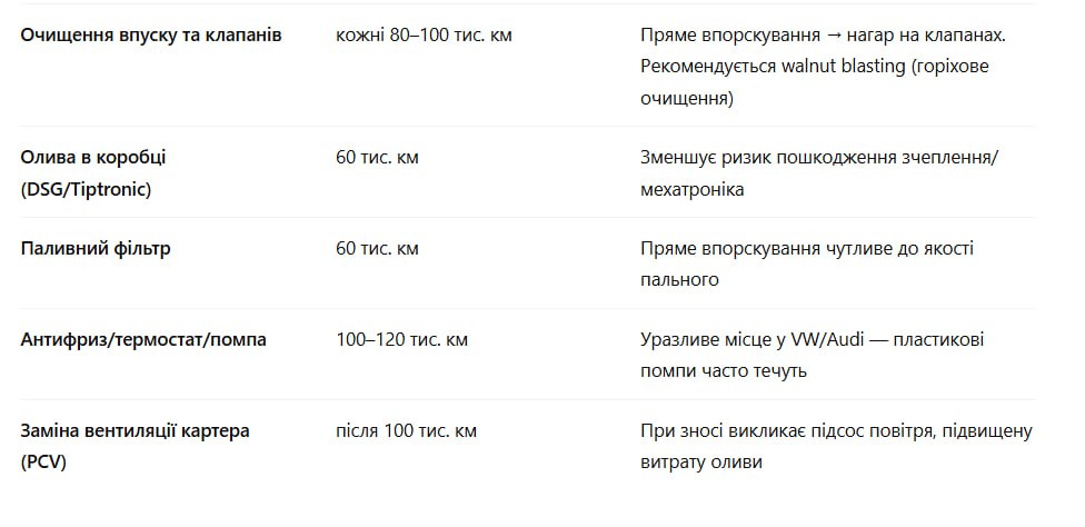 Як продовжити життя 2.0 TSI та 2.0 TFSI? ТО, яке реально працює