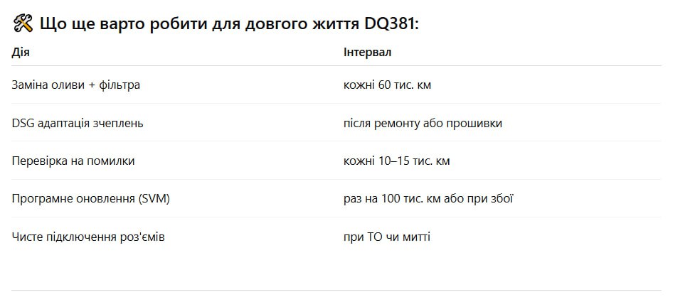 Коробка DQ381: які помилки скорочують її ресурс?