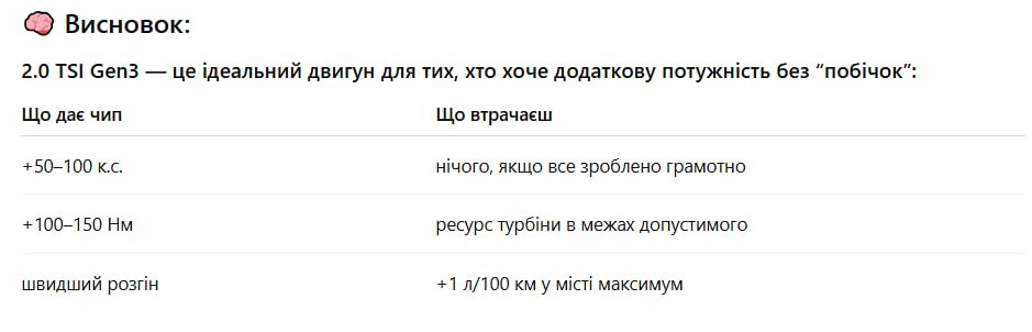 Чому 2.0 TSI Gen3 — найкращий двигун для чип-тюнінгу без шкоди ресурсу