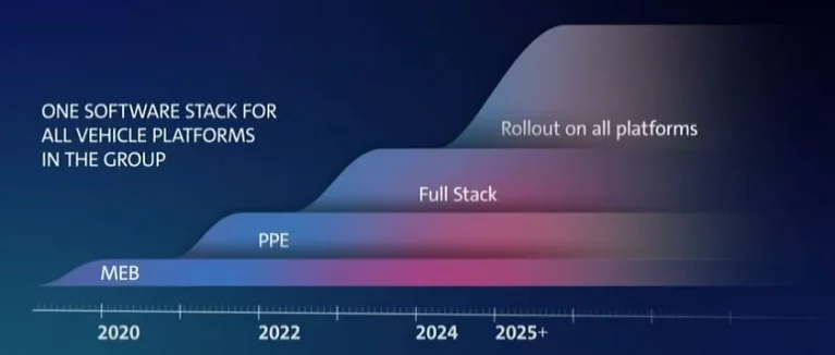 Електрифікація: MEB/MEB+/PPE — різниця батарей, теплові насоси, швидка зарядка та деградація.